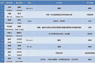 法比尼奥列心中最佳阵：梅罗、大小罗、贝利、齐祖在列